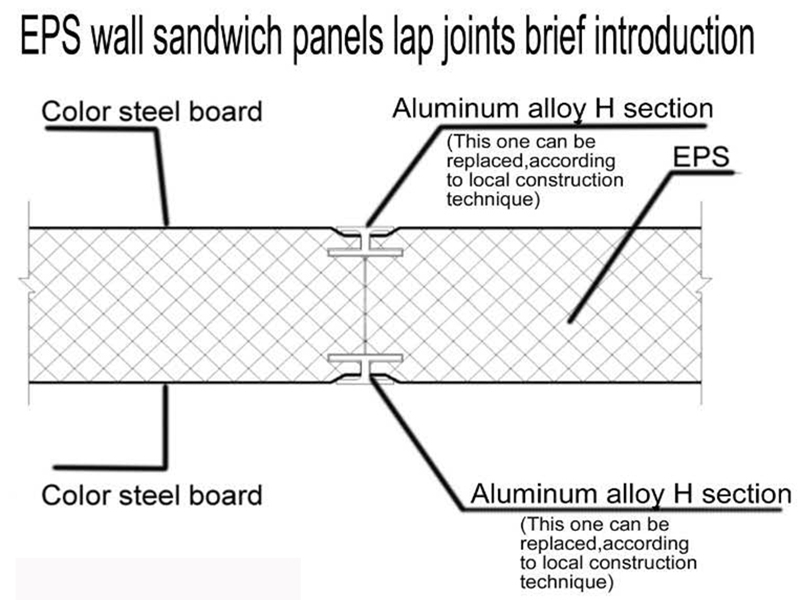 Was ist die EPS-Sandwichplatte und ihre Eigenschaft